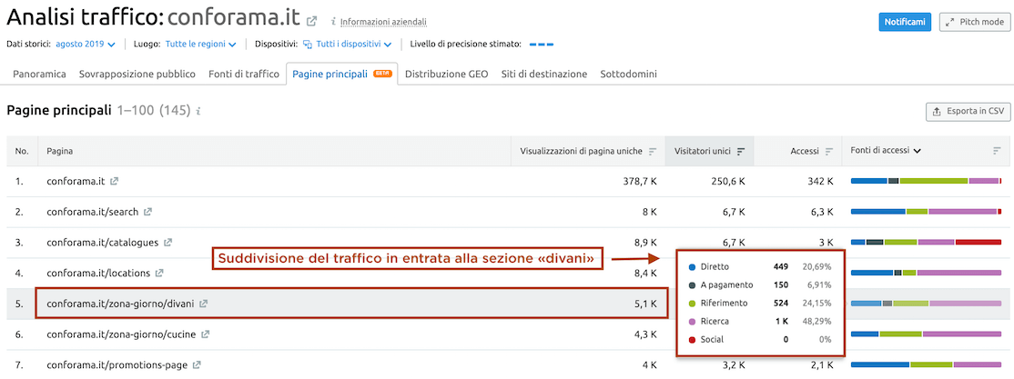 Analisi delle fonti di traffico alle pagine principali di conforama