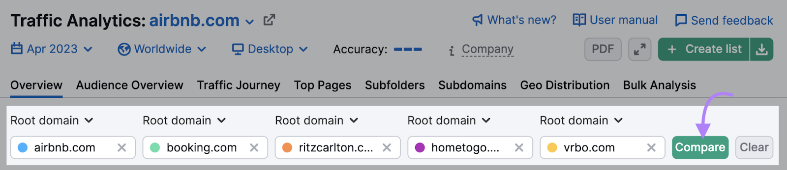 add competitors domains to the tool