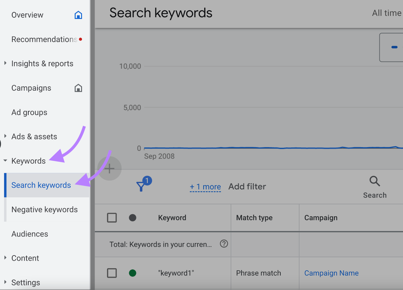 navigation to “Search keywords” section 