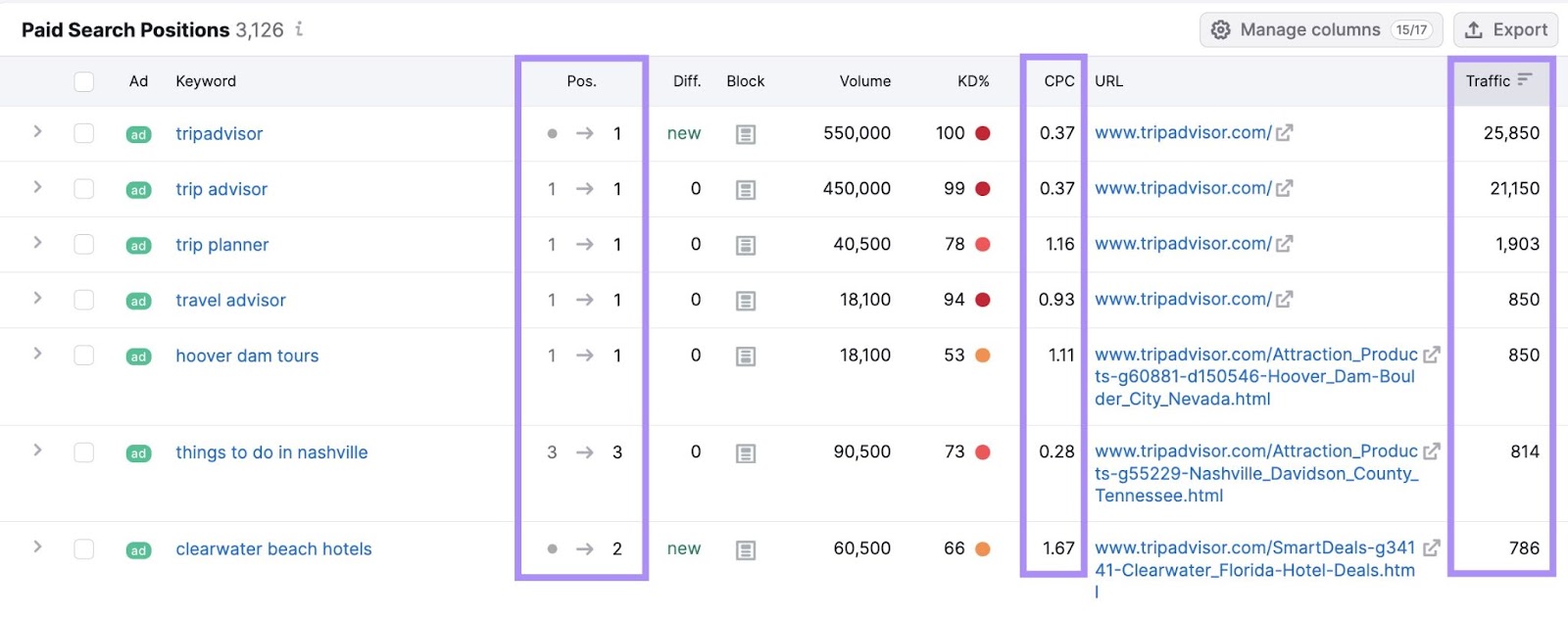 "Paid Search Positions" study  successful  Advertising Research tool