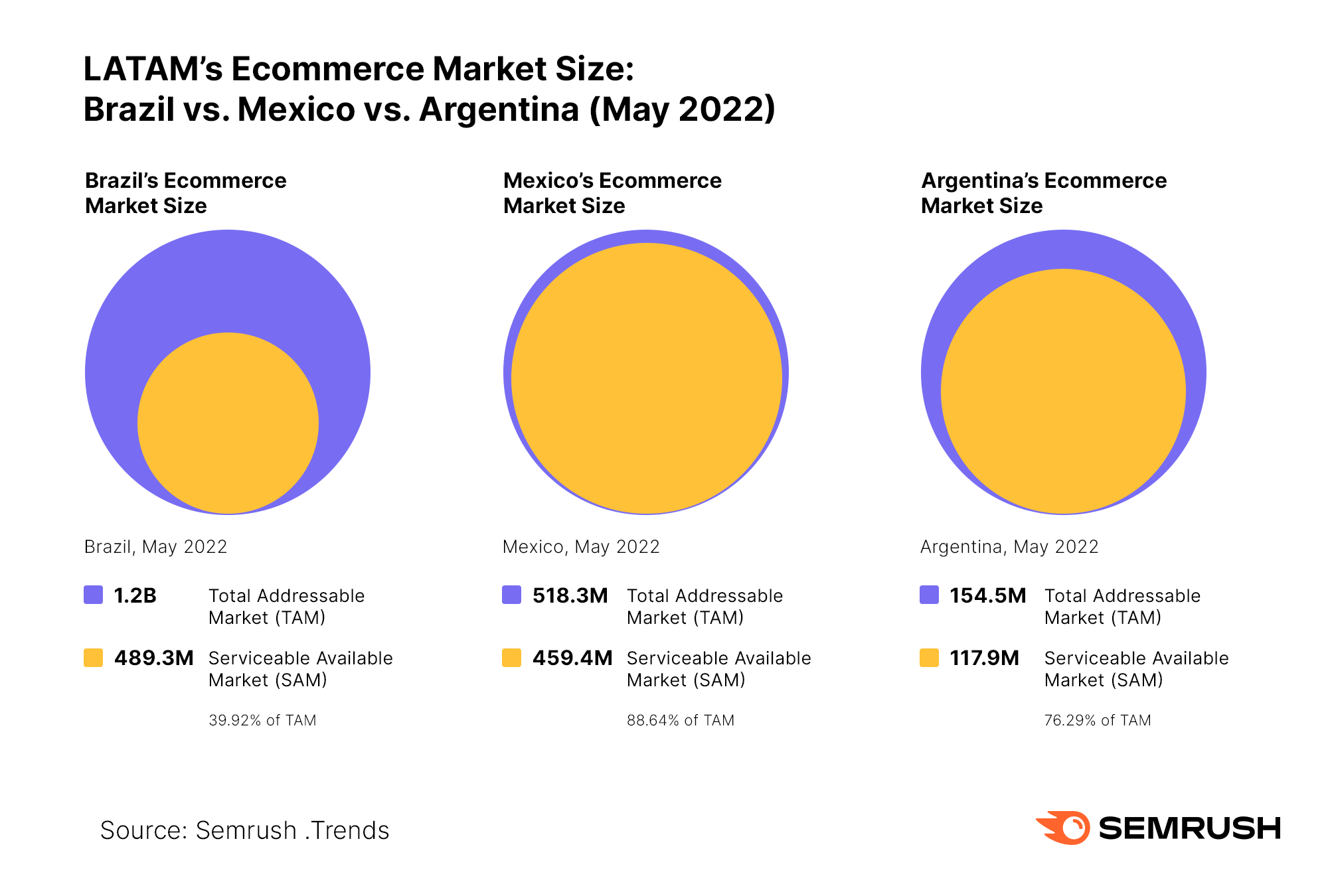 The state of eCommerce in Latin America