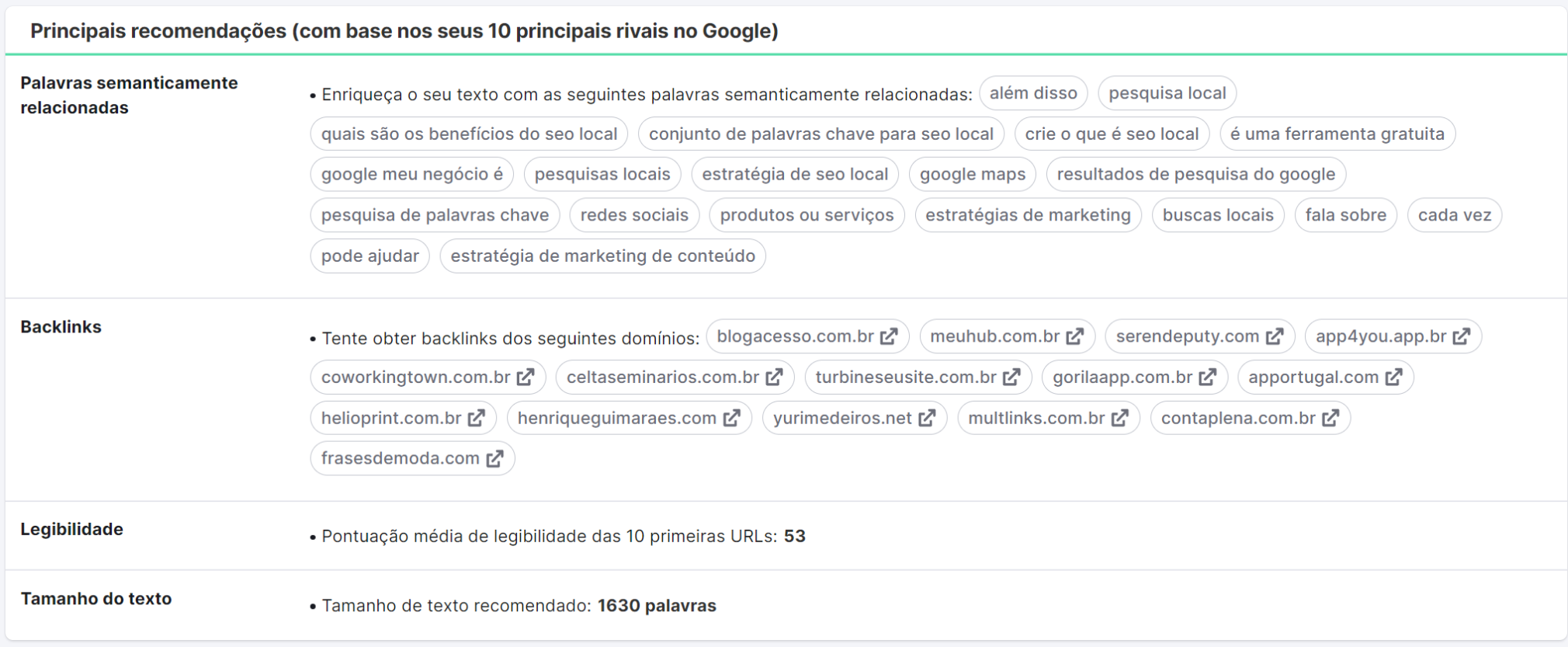 recomendações da ferramenta seo content template