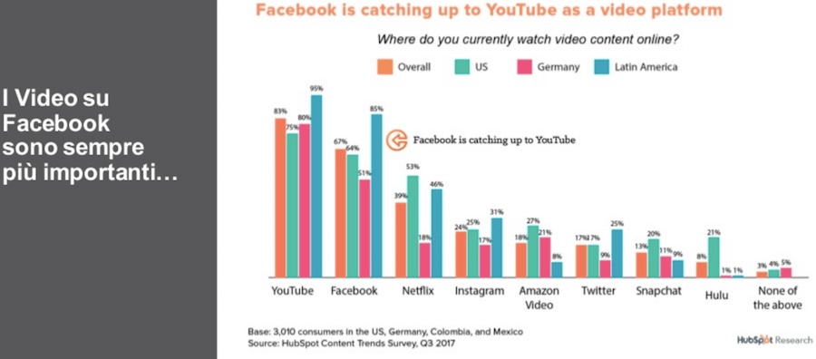 Video, social e millennials: le slide dell'intervento di Veronica Gentili