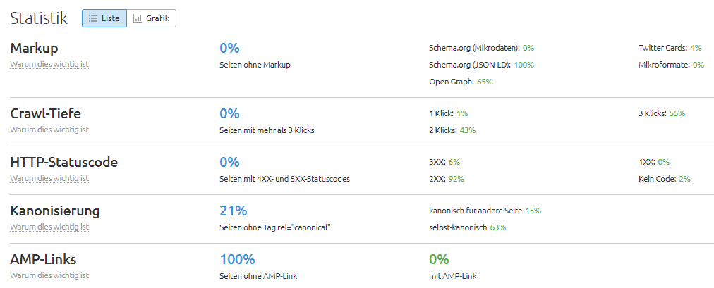 Statistik-Bericht im Site Audit