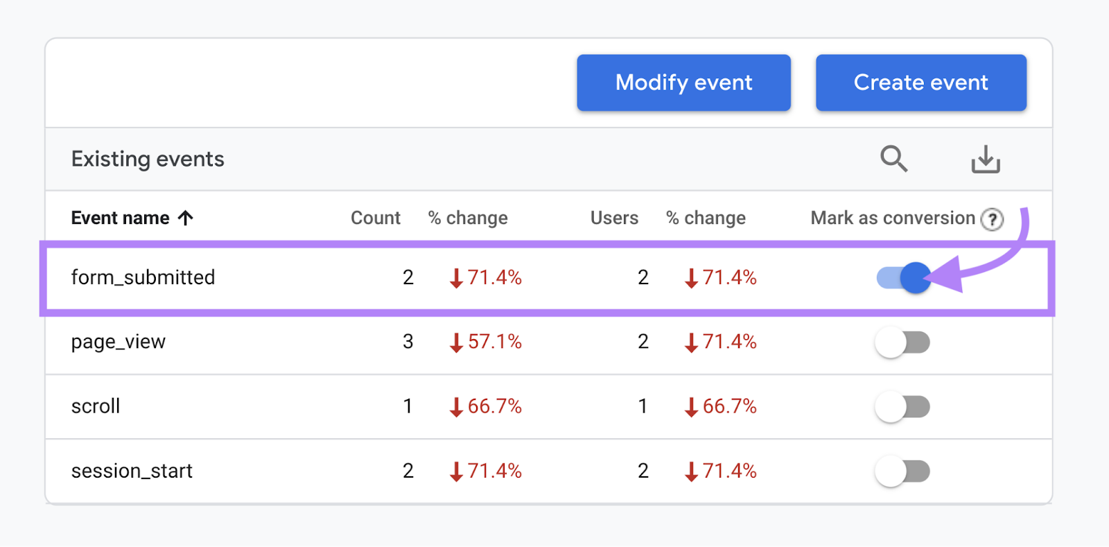 "form_submitted" event highlighted under “Existing events” table