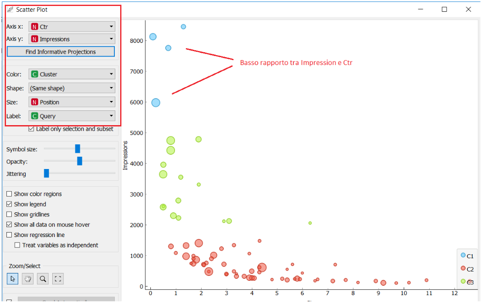 Come impostare il grafico Scatter Plot