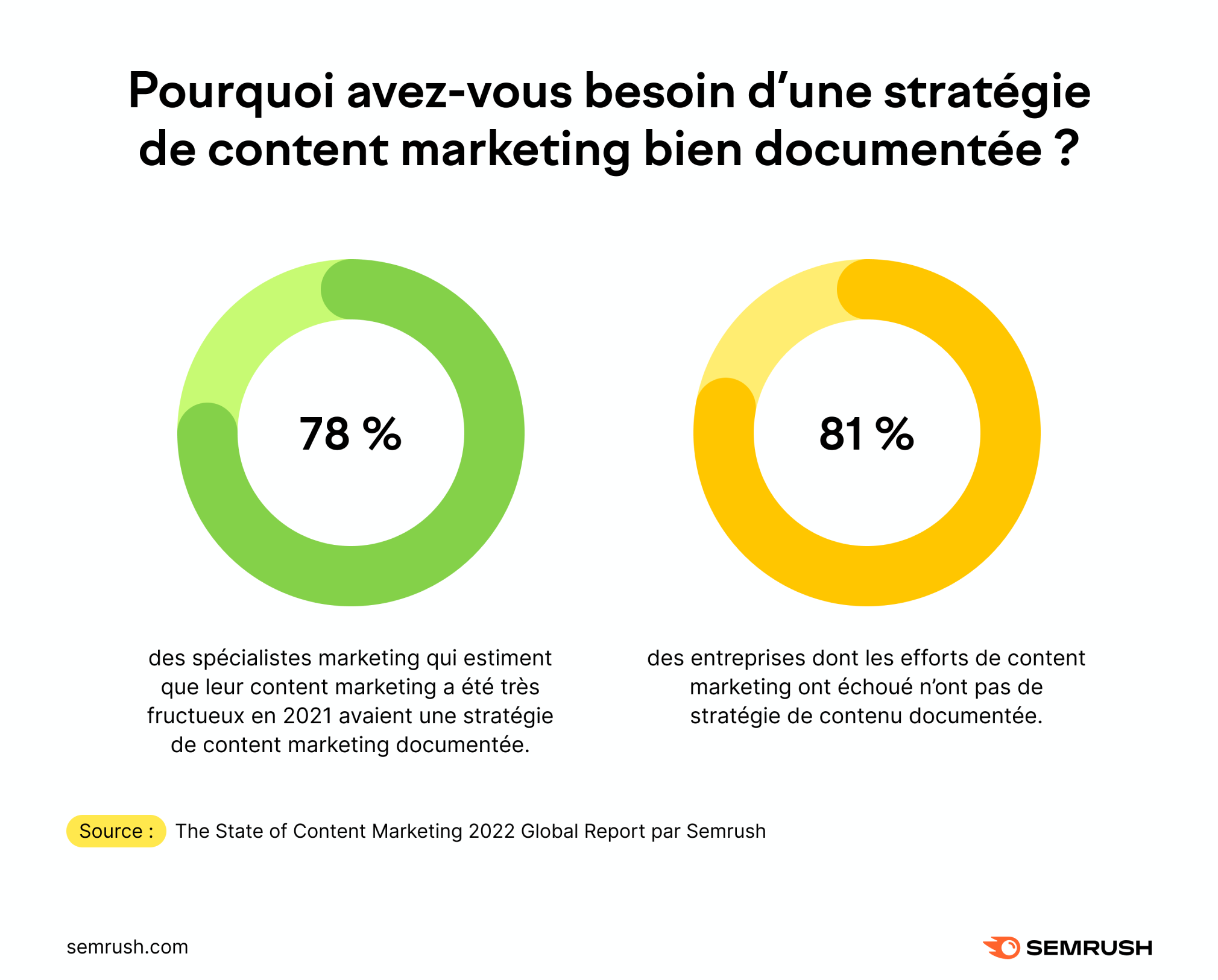 envoyer une feuille de calcul de planification du marketing numérique