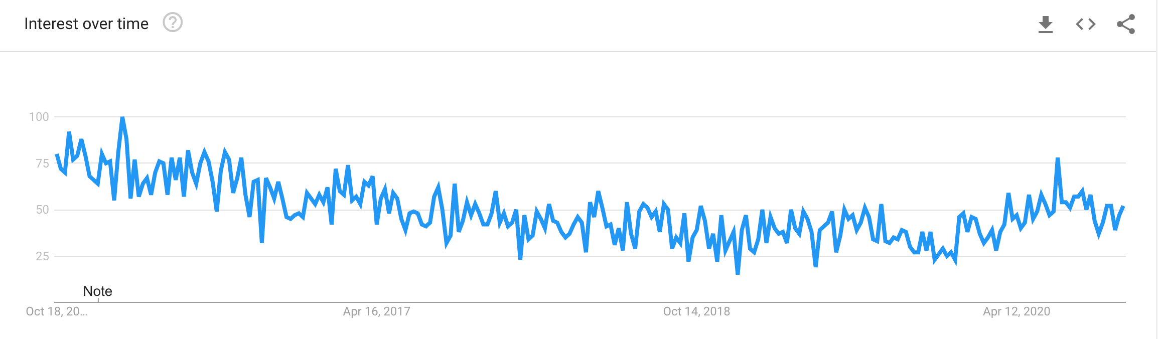 como criar um site google trends