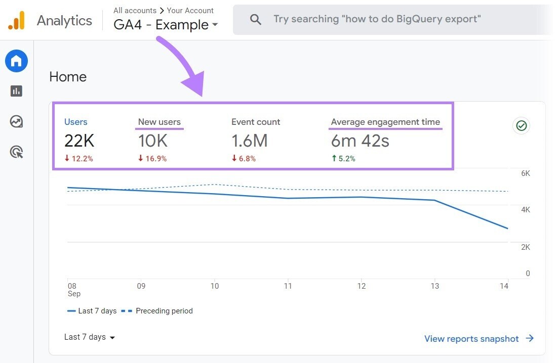 Página de inicio de Google Analytics"