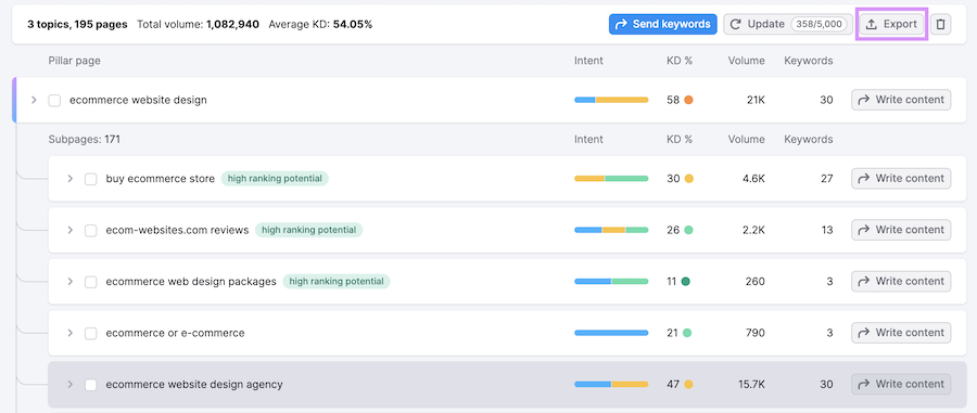 keyword strategy manager