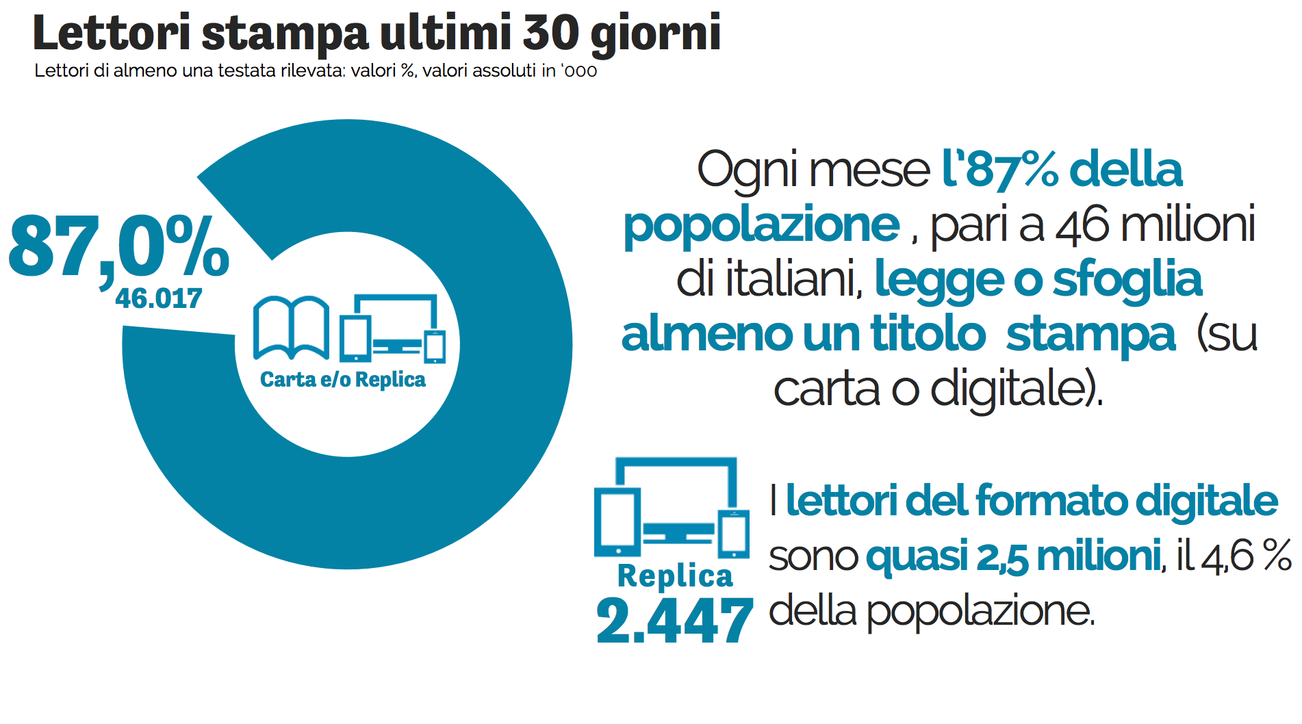 Indagine: lettori di almeno una testata informativa