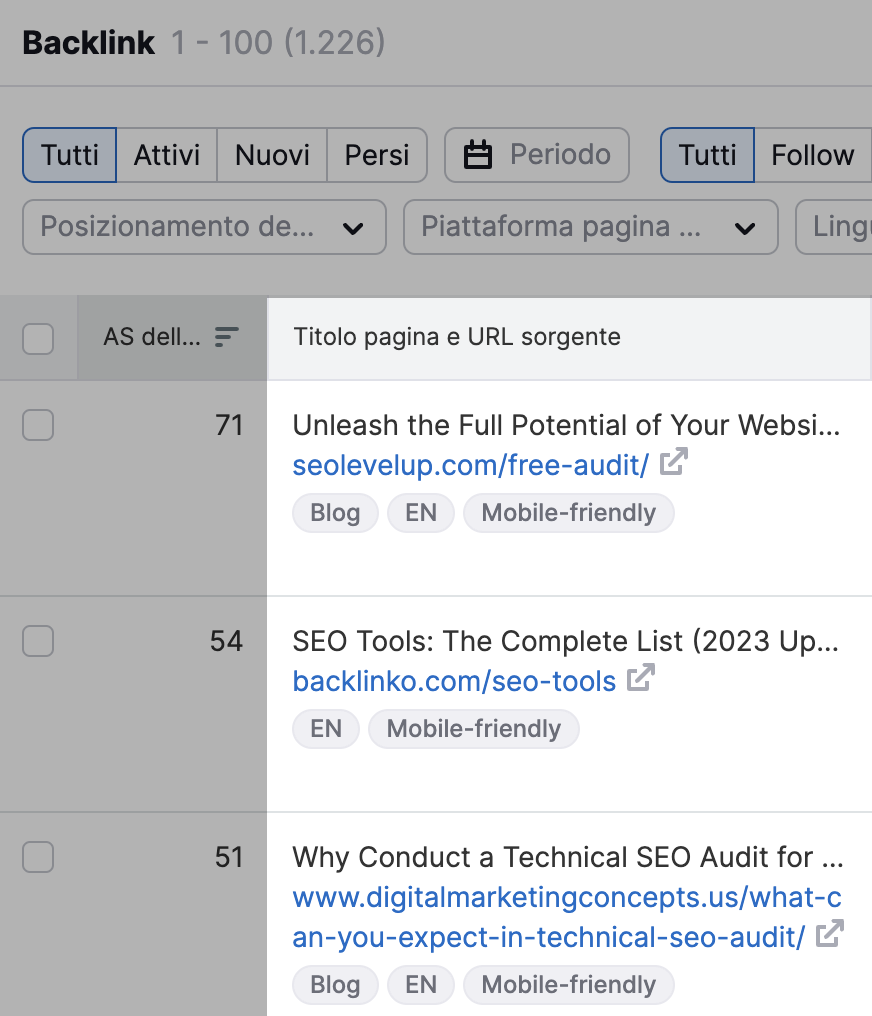 La lista dei backlink rilevati da Semrush