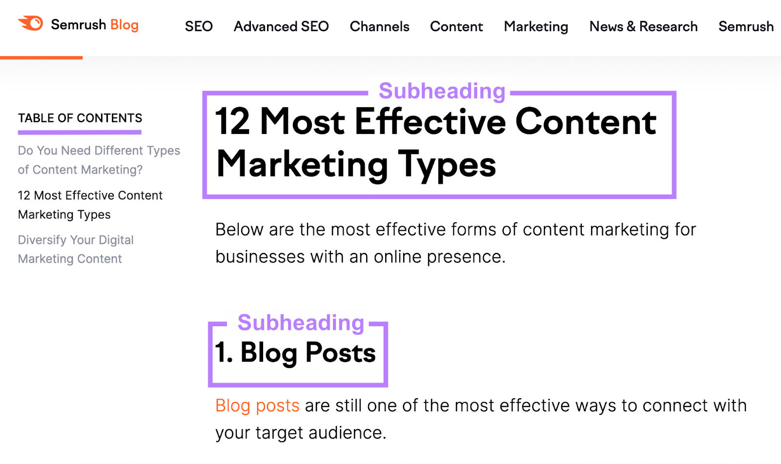 Ejemplo de blog de Semrush con el encabezado y el subencabezado resaltados.