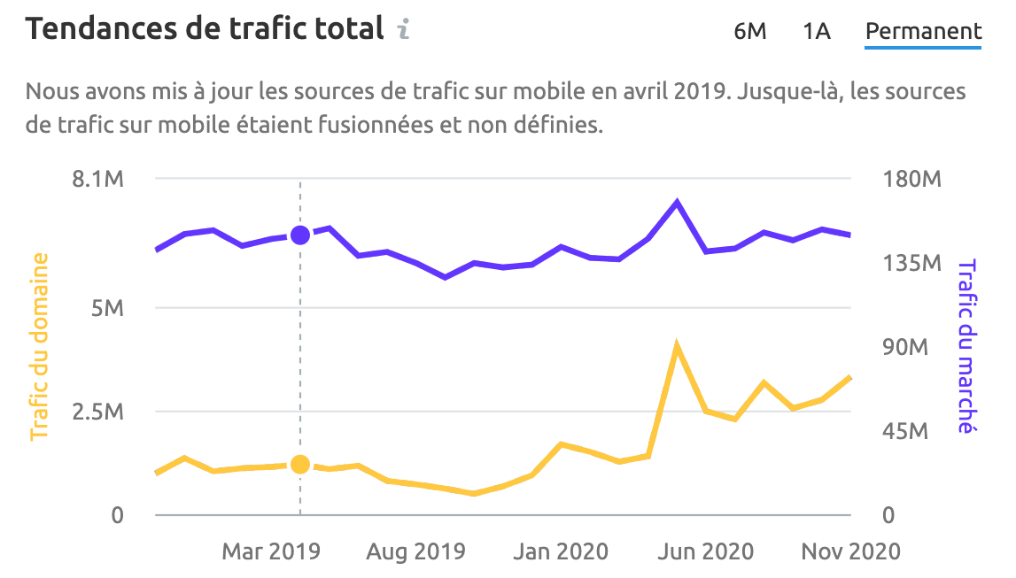 analyse de marché