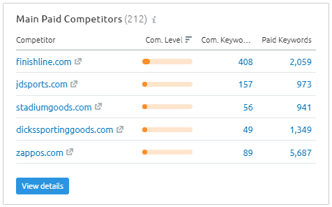 look at competitor site with domain overview