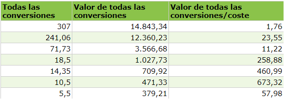 Google Shopping y Black Friday - Términos rentables en SEO