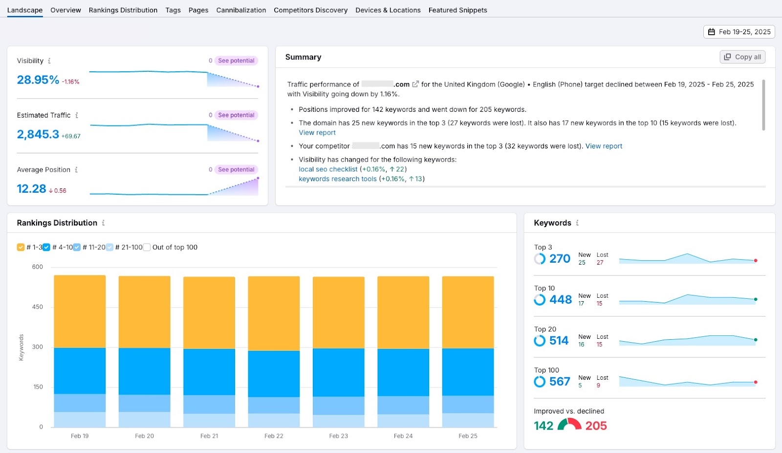 Position Tracking tool showing metrics like visibility, traffic, average position, distribution, etc. for tracked keywords.