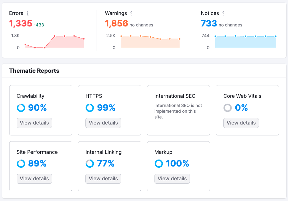 Site Audit dashboard