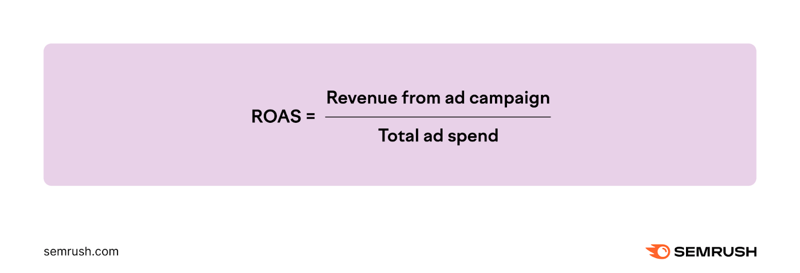 Return on ad spend formula