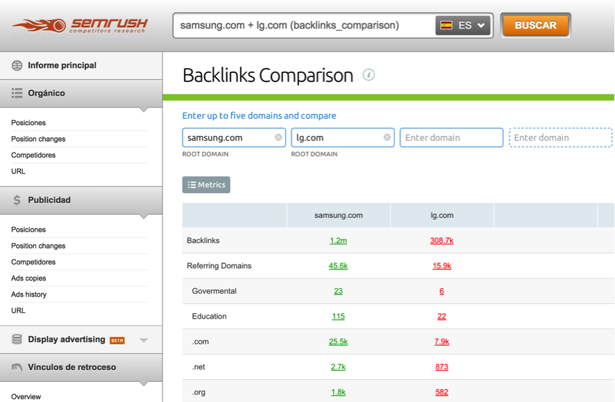 EMrush Backlinks Comparison - LG.es & Samsung.es