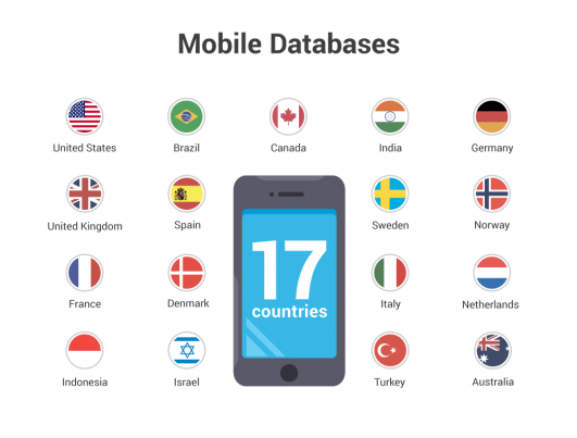 Database mobile di SEMrush per 17 Paesi