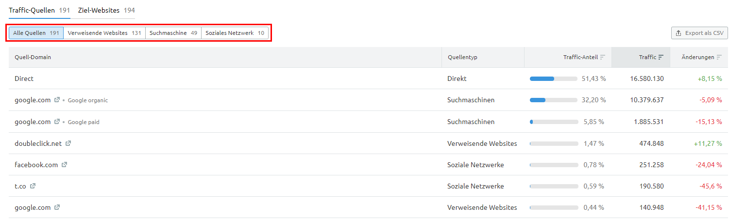 Traffic-Quellen-Filter in Traffic Analytics