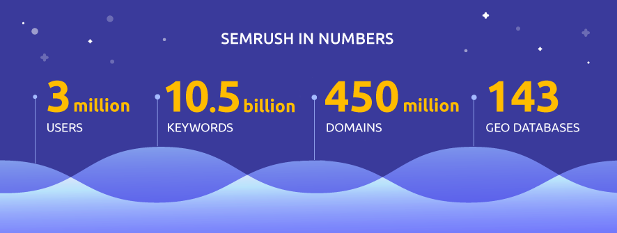 Cómo usar SEMrush - Datos en números