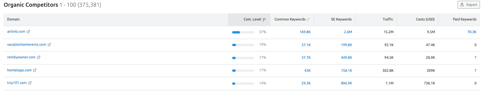 competitor analysis