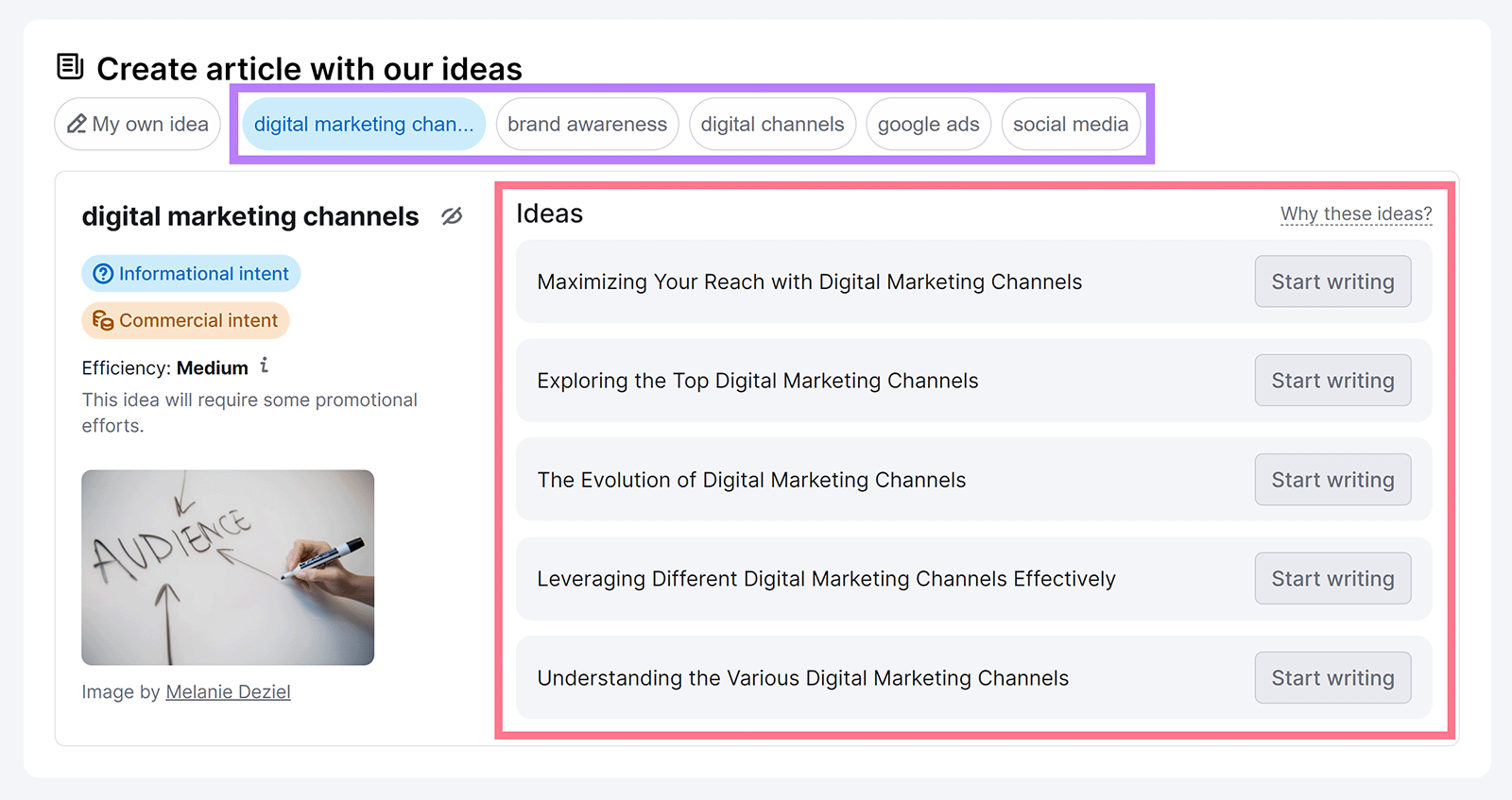 Semrush ContentShake AI dashboard with class  tabs and Ideas database  highlighted