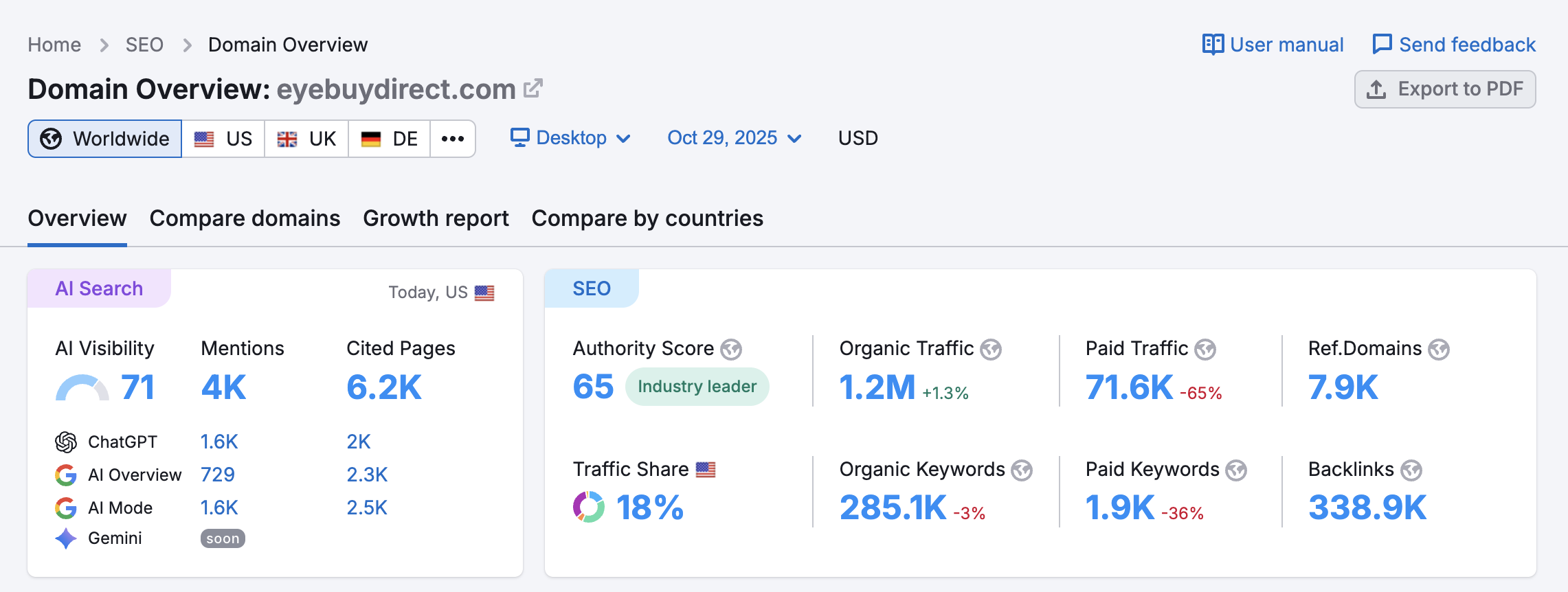 domain overview AI benchmarks - 3