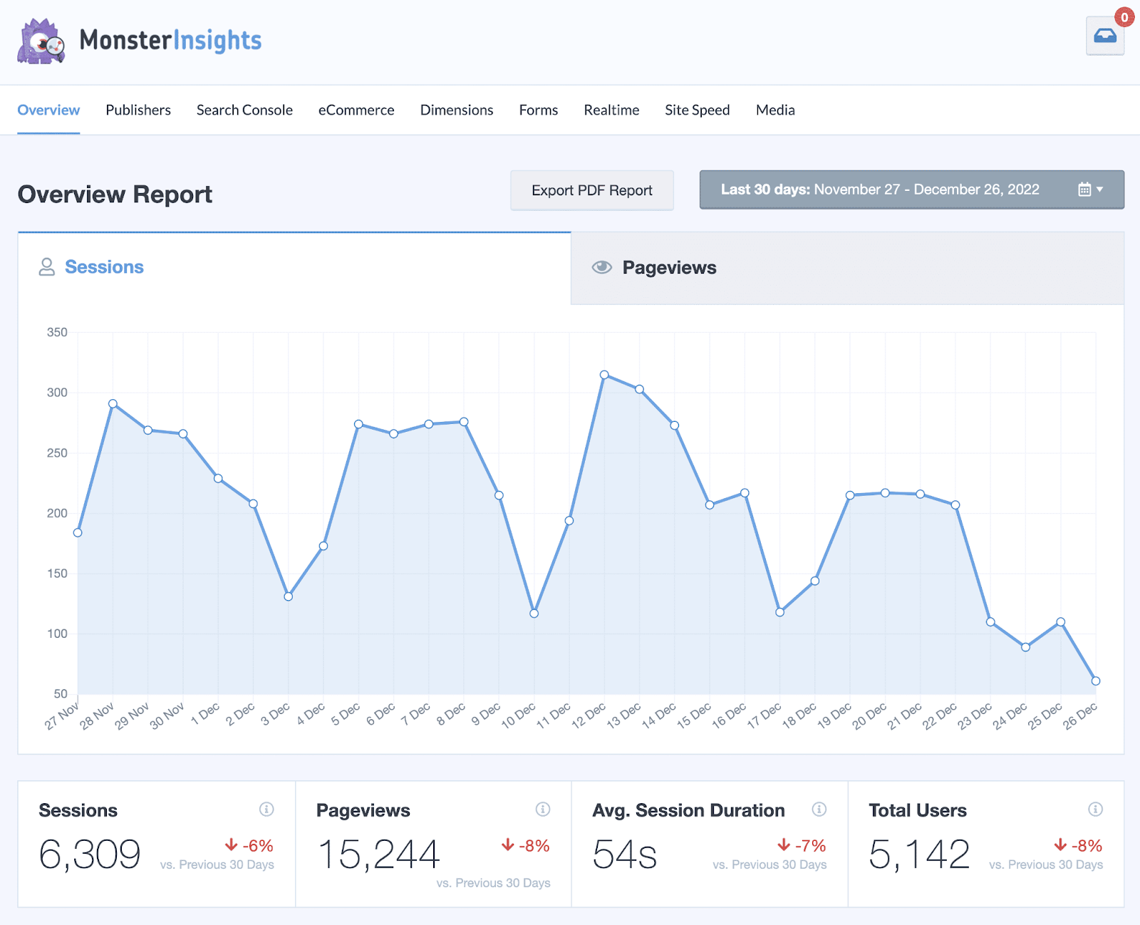 site performance report