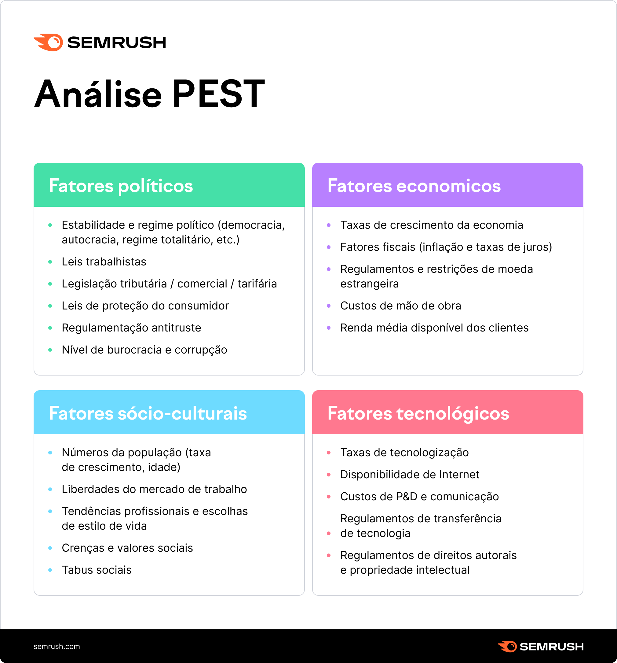 infográfico com template da análise PEST