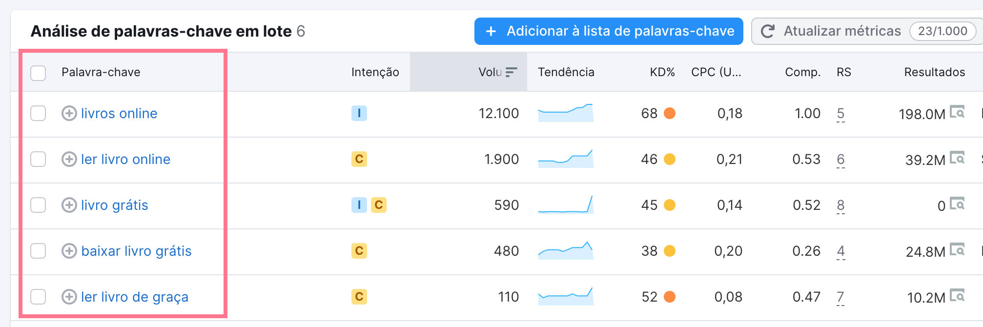 volume exclusivo de cada termo