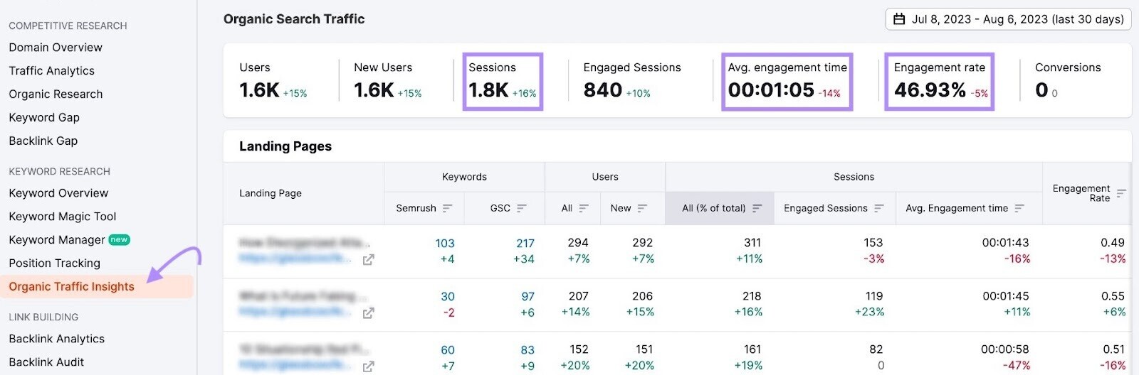 Organic Traffic Insights dashboard