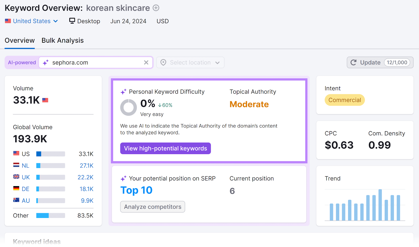 Keyword Overview report with Personal Keyword Difficulty box highlighted