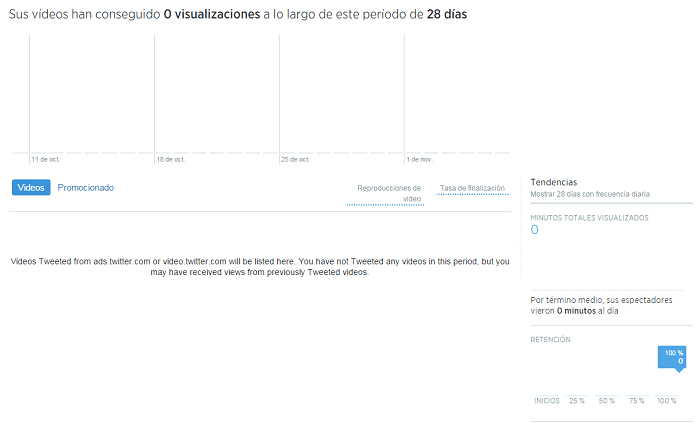 Analítica Twitter vídeos
