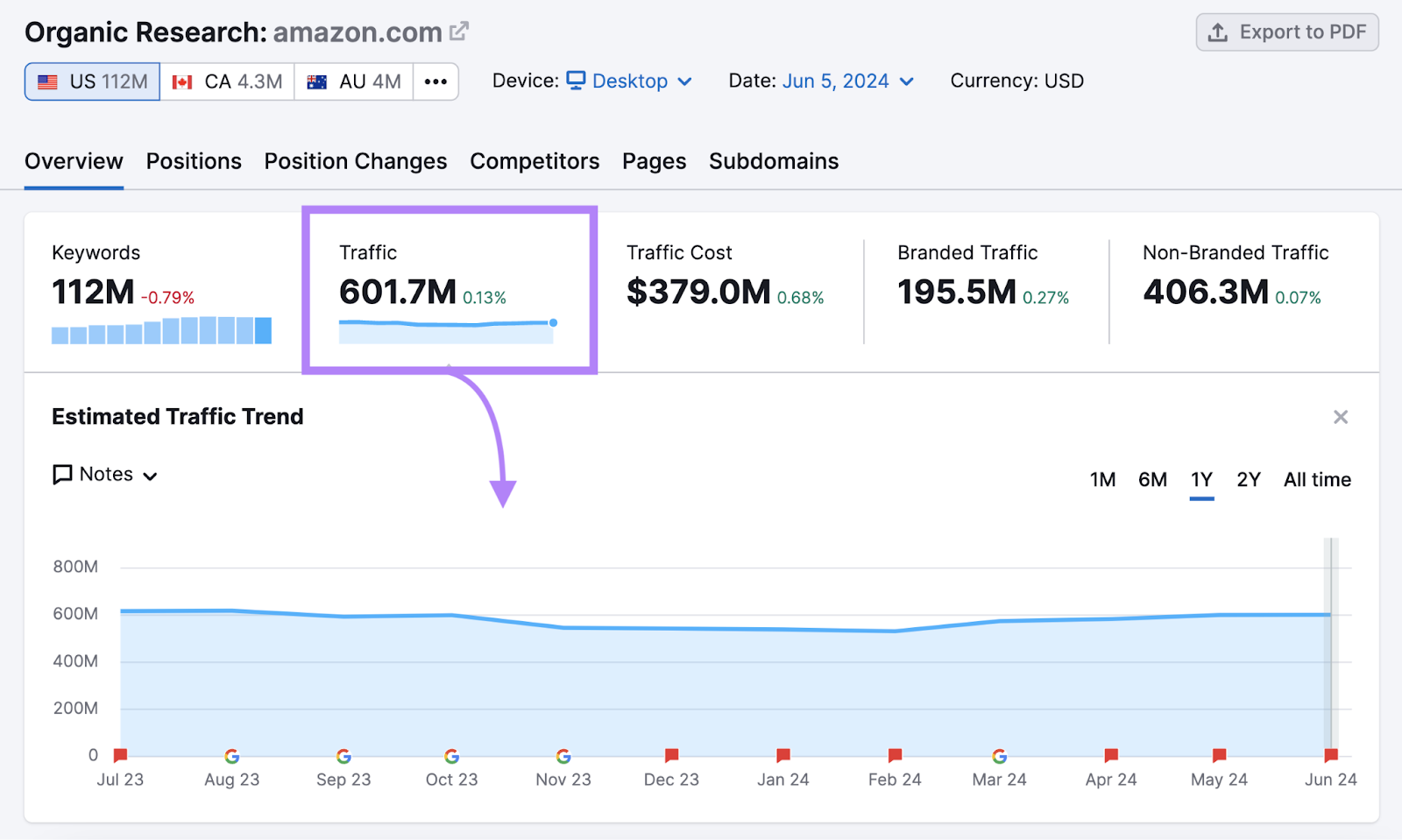 Why Is SEO Important? 10 Reasons It Matters