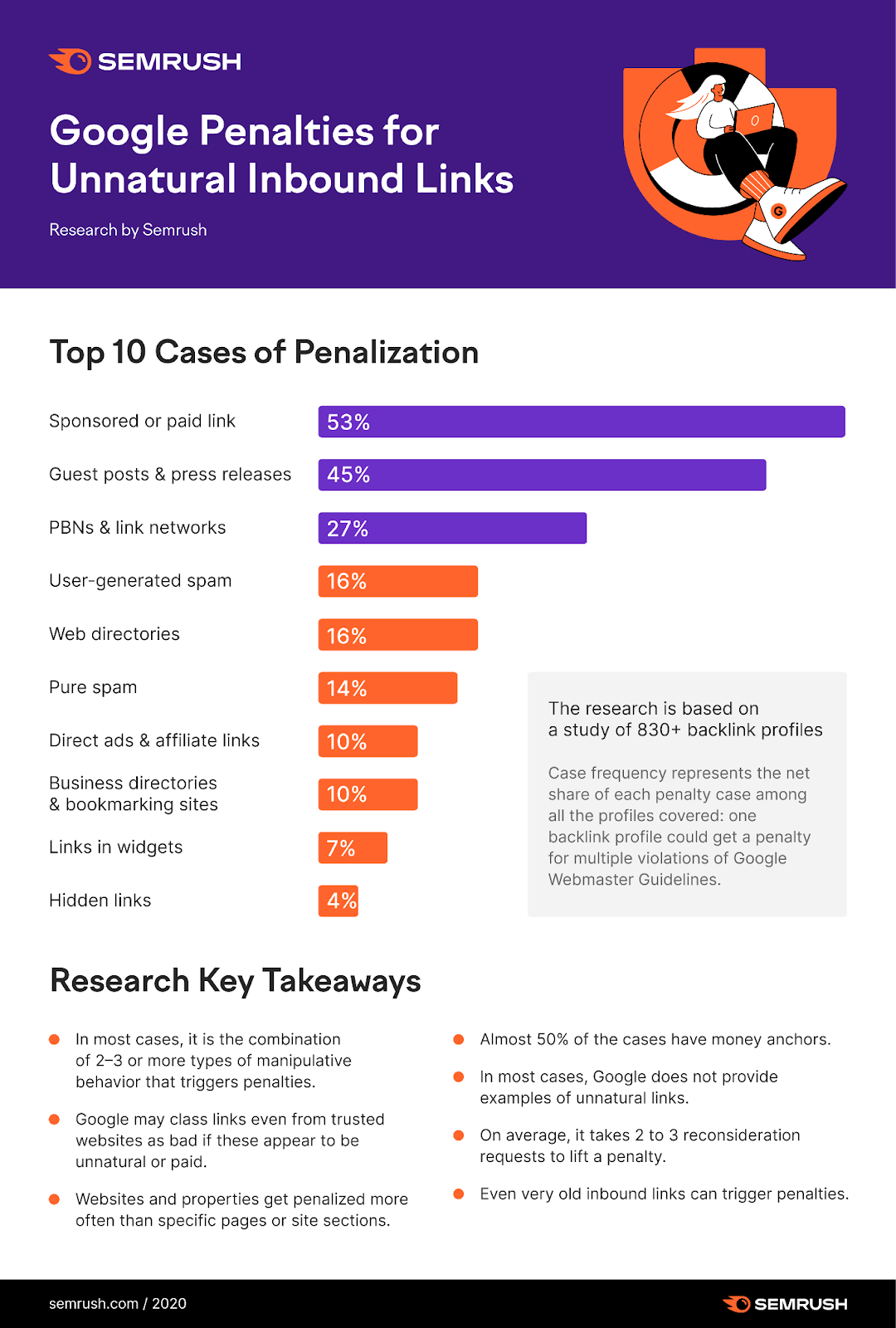 Press Release For SEO