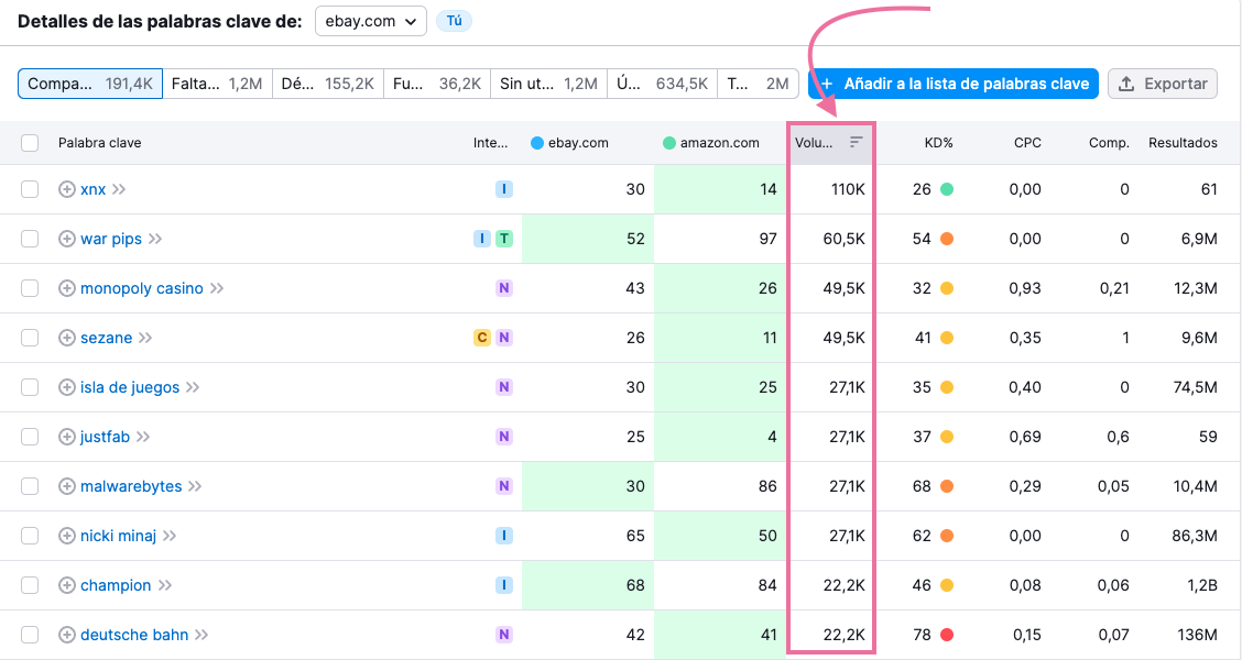 Herramienta Brecha de palabras clave de Semrush.