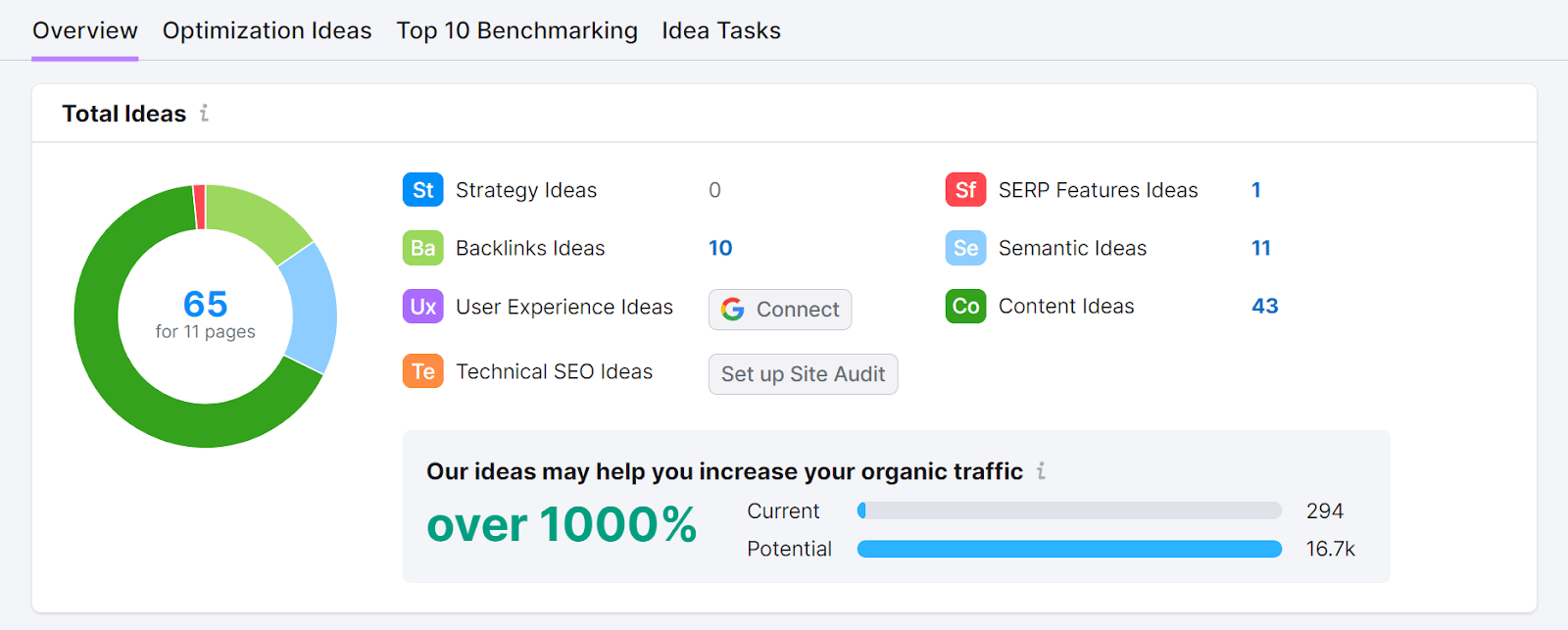 A section of the "Overview" report in On Page SEO Checker