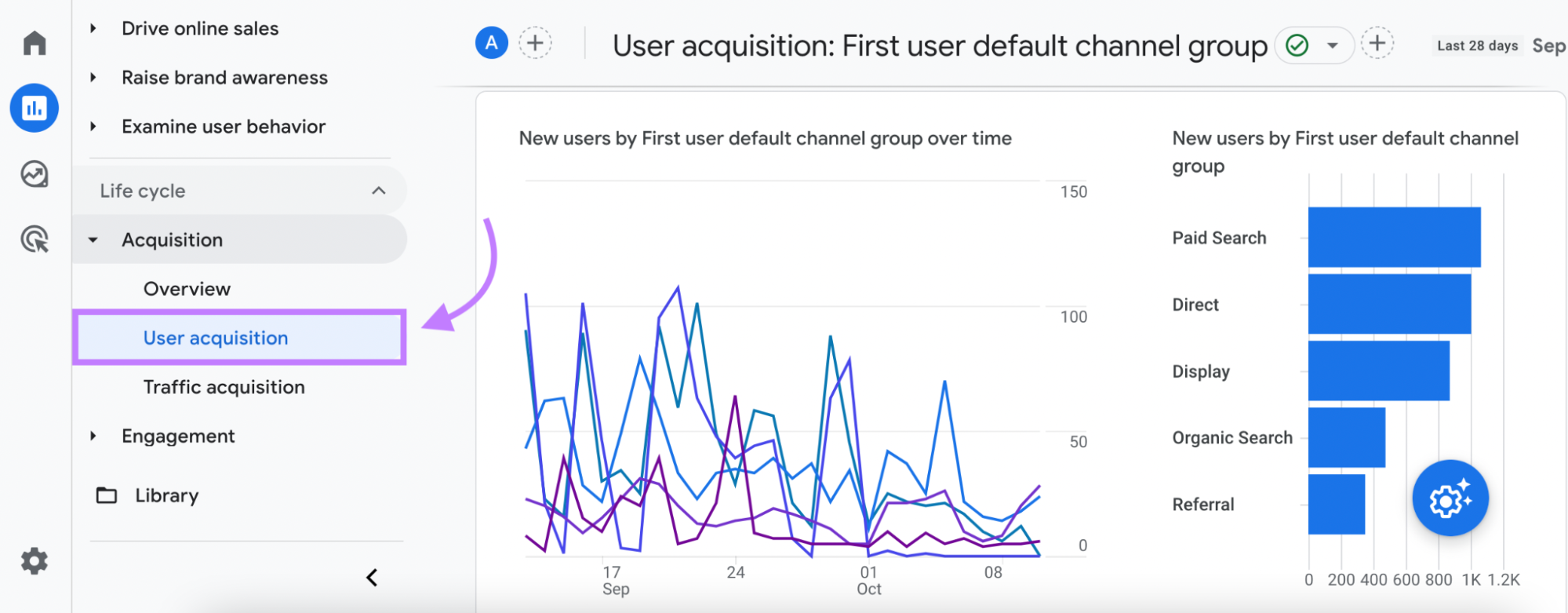 Secondary Dimension in Google Analytics