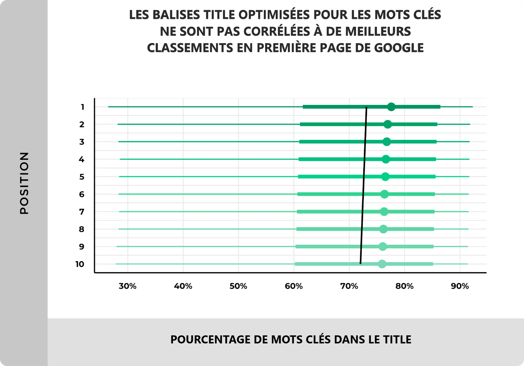 Mot clé dans la balise title (pourcentage)