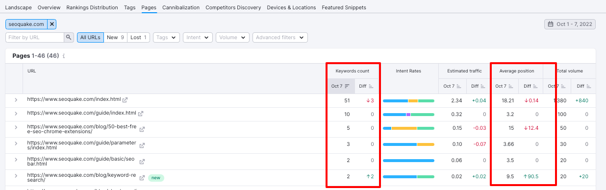 Semrush Position Tracking tool screenshot