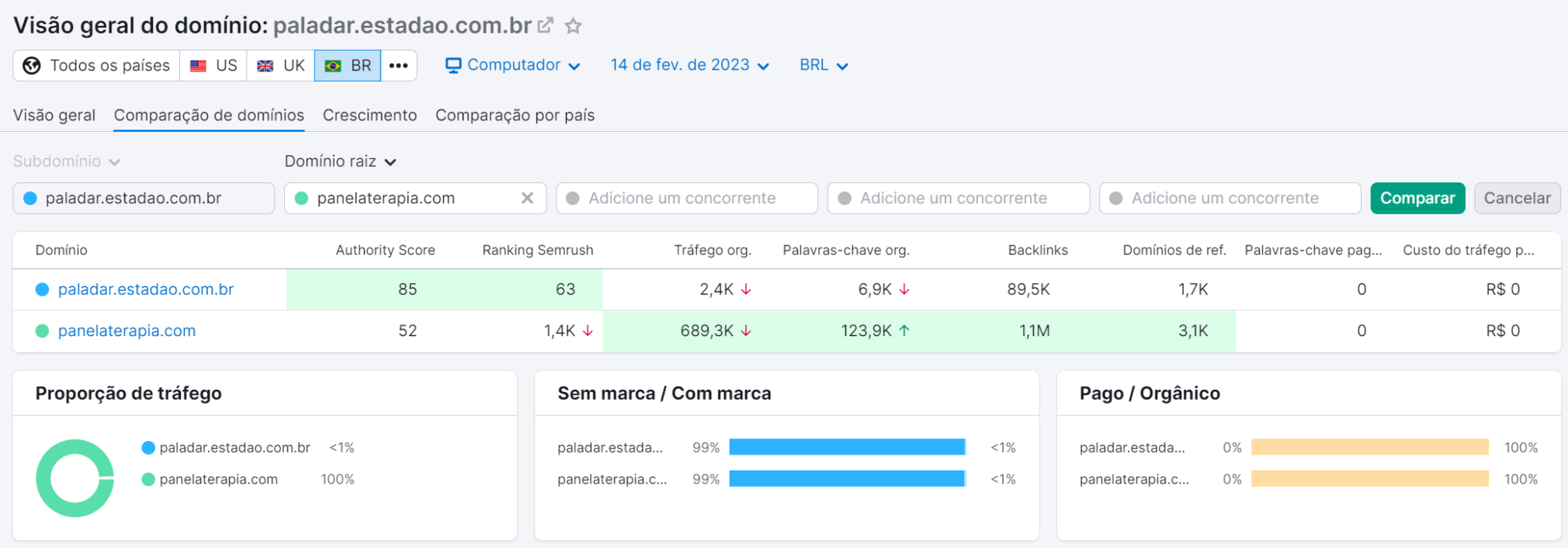 comparando domínios na ferramenta visão geral do domínio