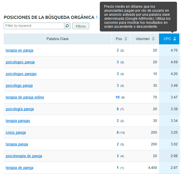 Micronichos - Ordenar por CPC