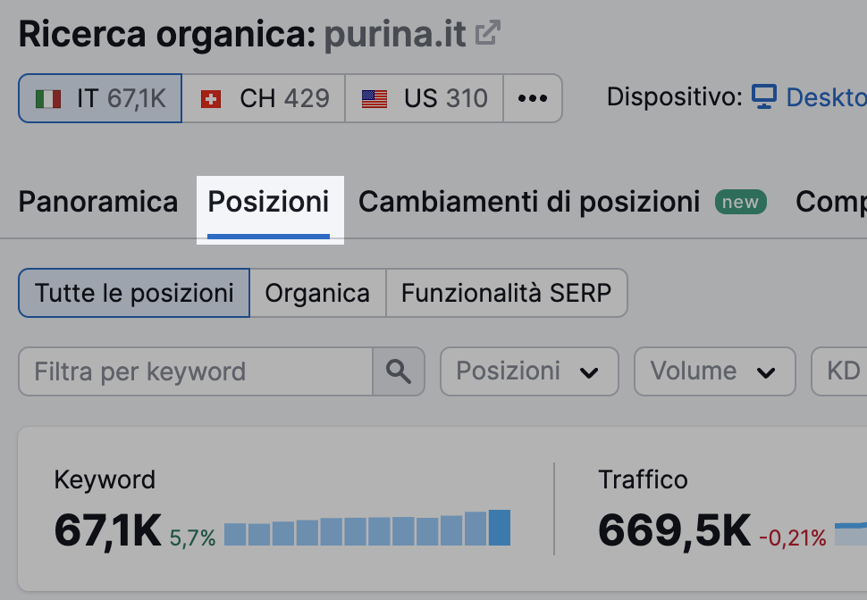 Il report Posizioni di Ricerca organica