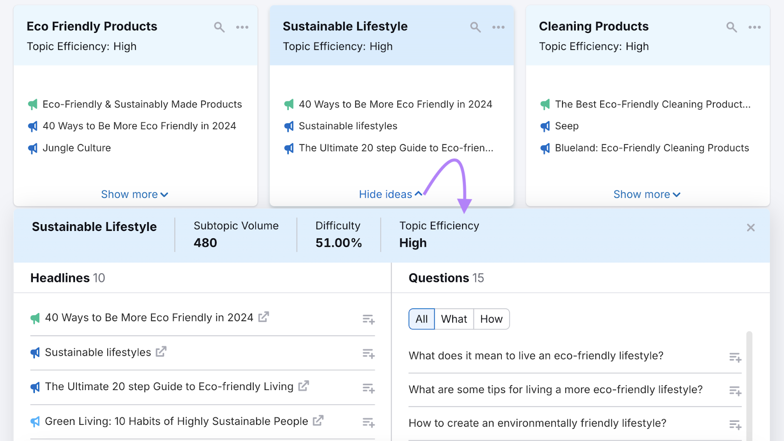 seo topic card open to show potential search volume, difficulty, topic efficiency, headlines, and questions