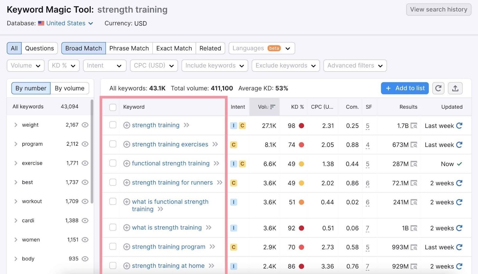 keywords related to your seed keyword