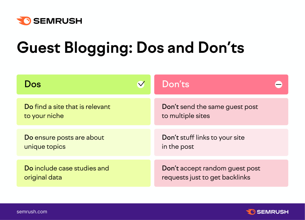 guest blogging guide