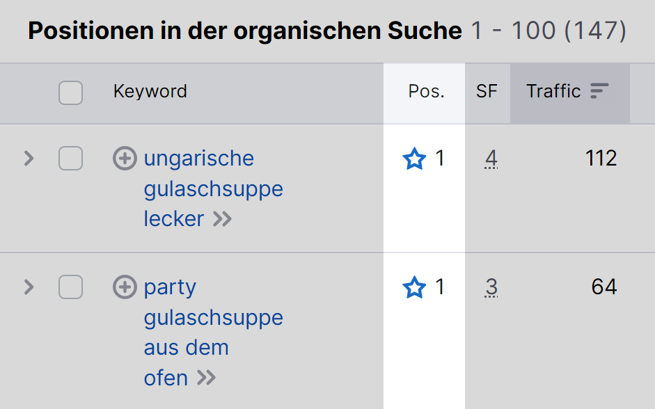 Organische Recherche zeigt SERP-Funktion und Position an